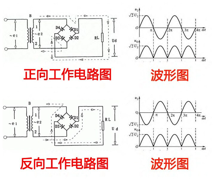ASEMI-單相整流電路圖
