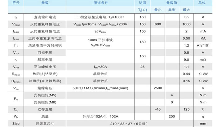 1、規(guī)格書(1)